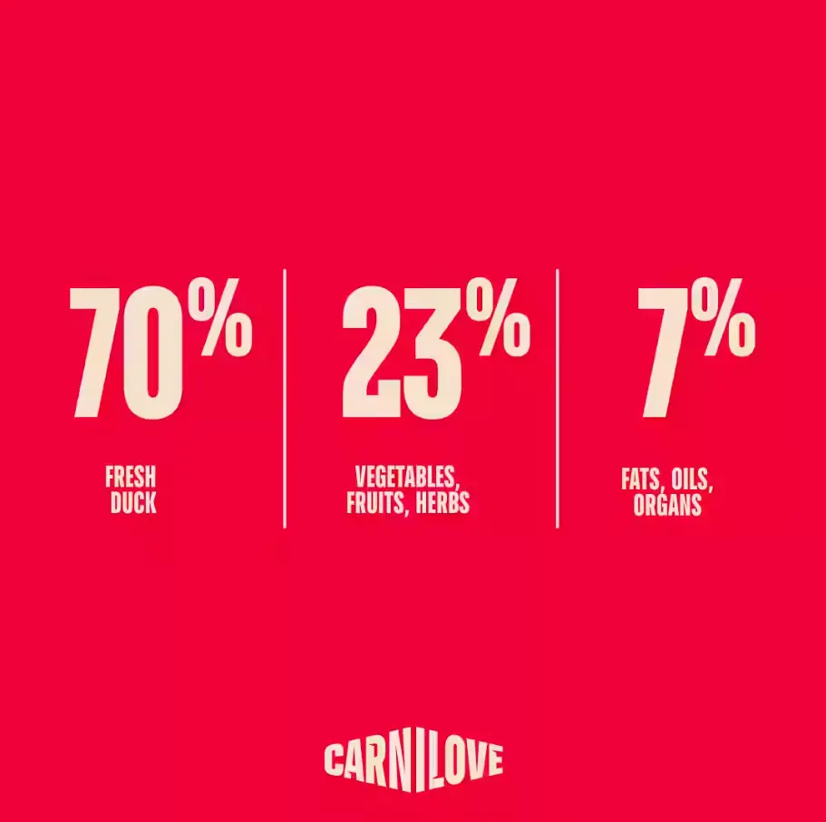 true fresh carnilove duck 2.webp